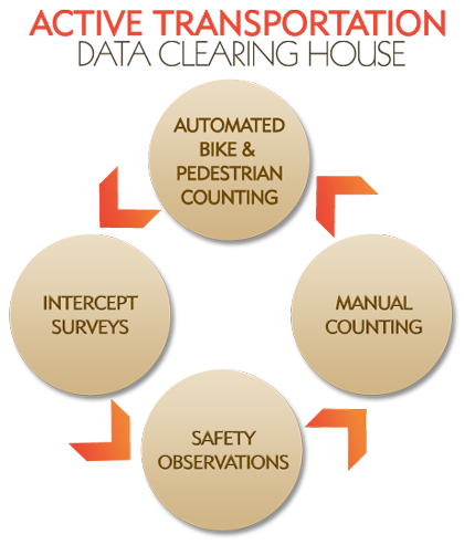 data graphic